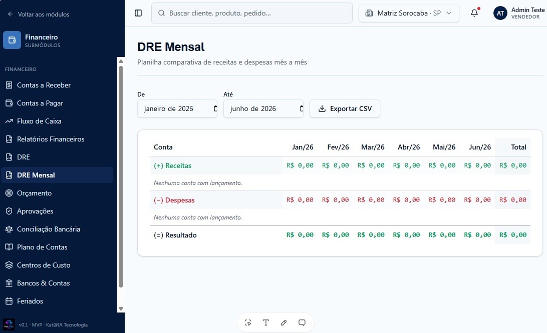 O financeiro (DRE) do sistema da Kátia.